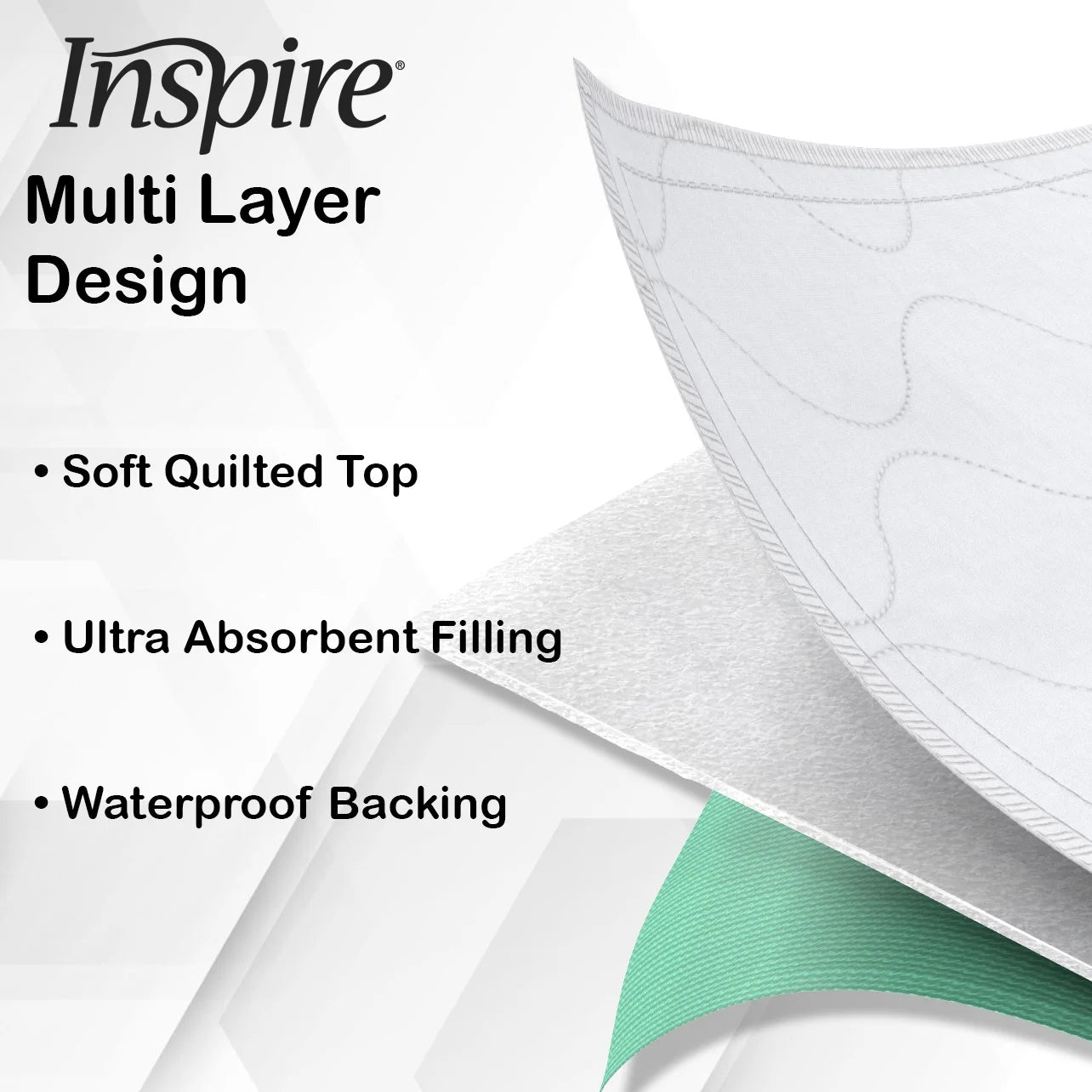 Ultimate Comfort: Washable & Reusable Incontinence Bed Pads - 3 Pack Waterproof Mattress Protectors (24" x 36")