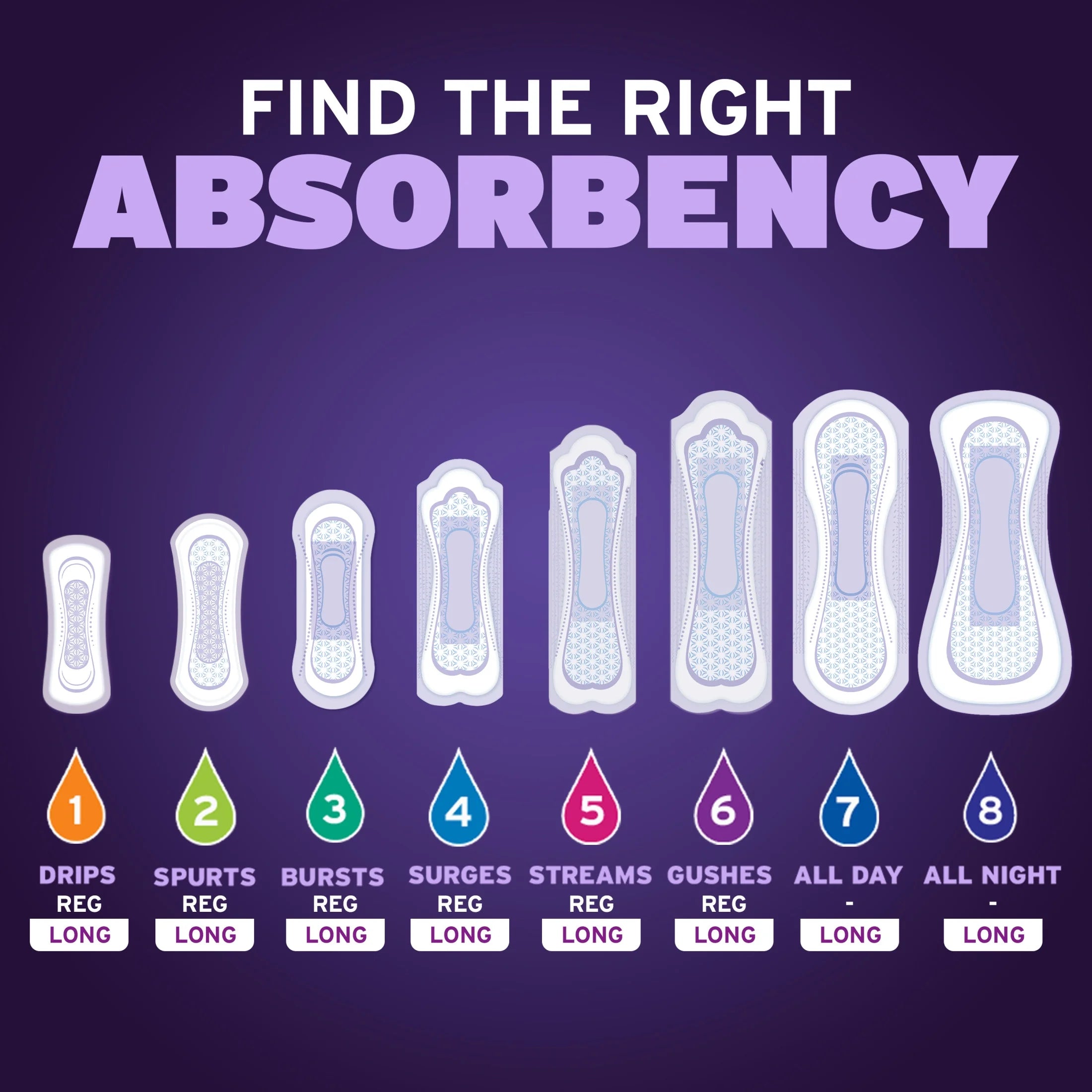 Experience Unmatched Overnight Protection with Poise Overnight Incontinence & Postpartum Pads – 36 Count, 8 Drop Extra Coverage for Ultimate Comfort