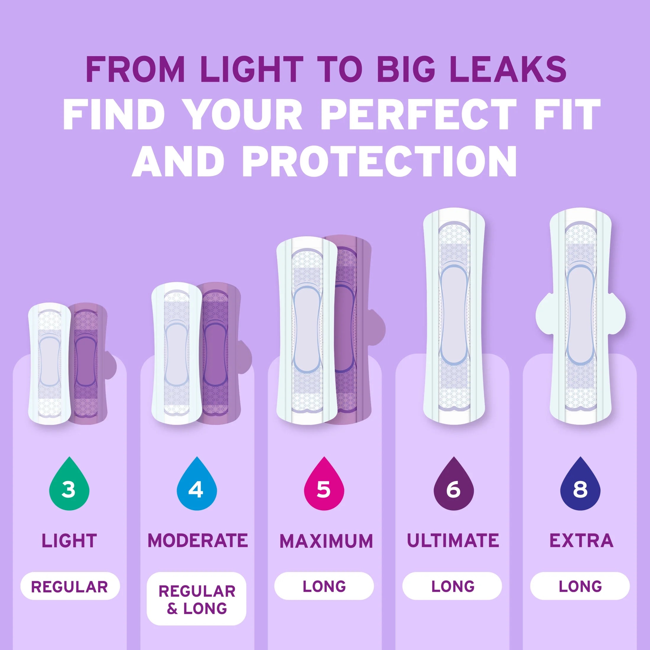 Ultra Thin Incontinence Pads - 6 Drop Ultimate Absorbency for Maximum Comfort, 26 Count