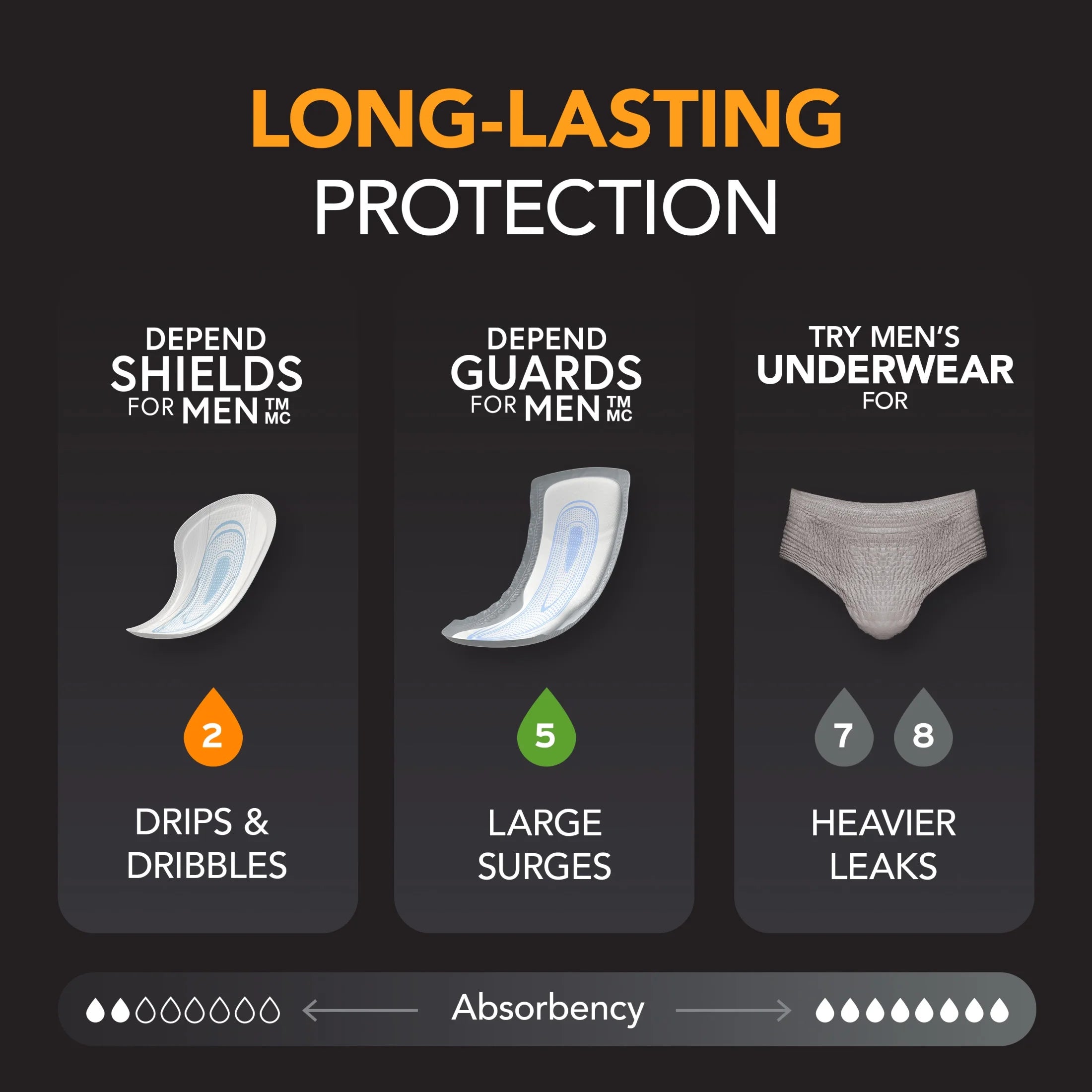 Depend Shields for Men - Light Absorbency Incontinence Pads, 58 Count for Ultimate Comfort and Protection